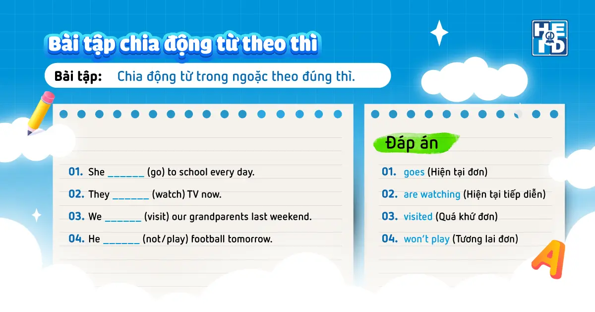 Tổng hợp ngữ pháp tiếng anh lớp 6