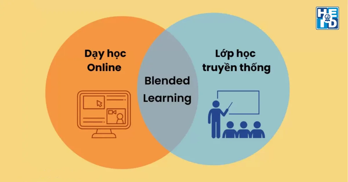 Phương pháp học tập kết hợp (Blended Learning) - Dạy tiếng Anh THPT