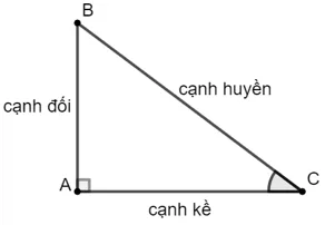 định lý hệ thức lượng trong tam giác vuông