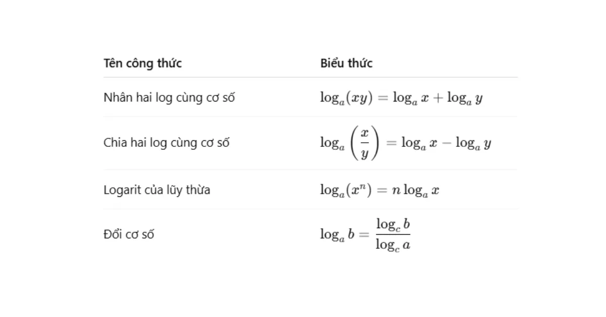 Công thức toán ôn thi tốt nghiệp THPT