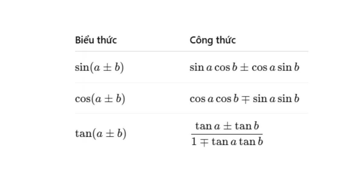Công thức toán ôn thi tốt nghiệp THPT