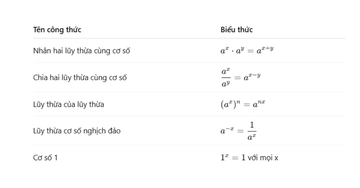 Công thức toán ôn thi tốt nghiệp THPT
