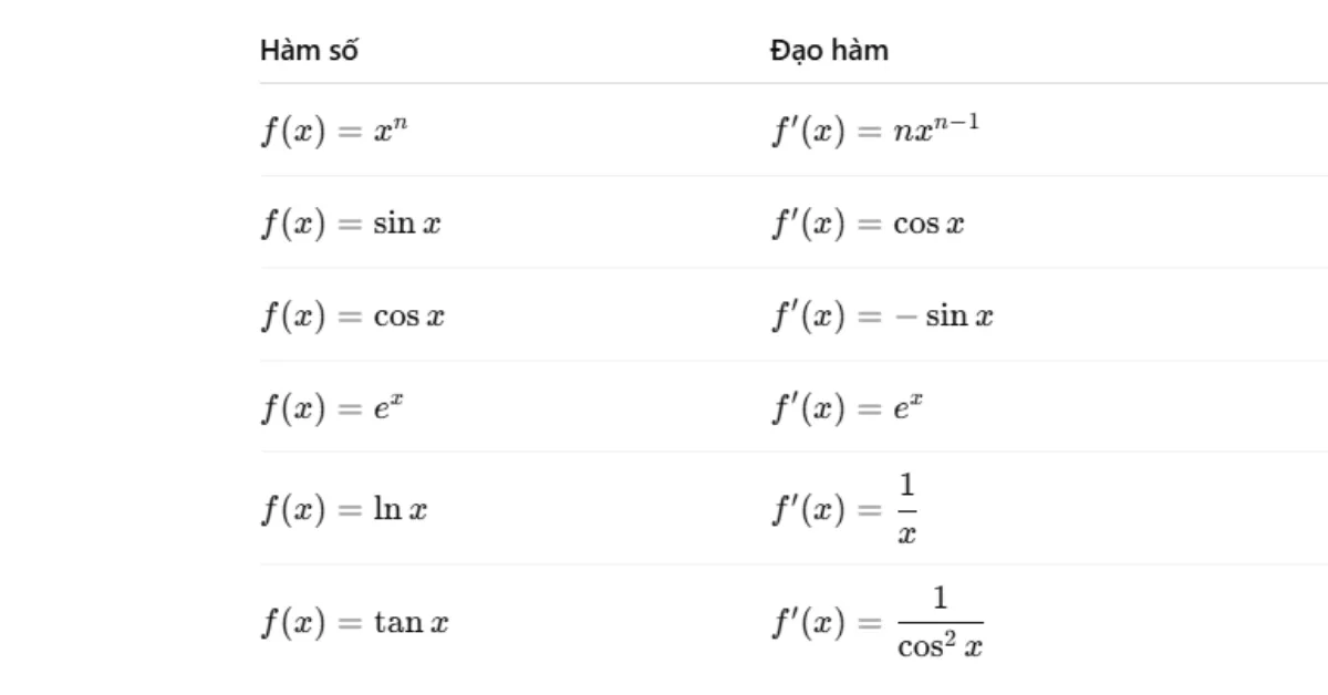 Công thức toán ôn thi tốt nghiệp THPT