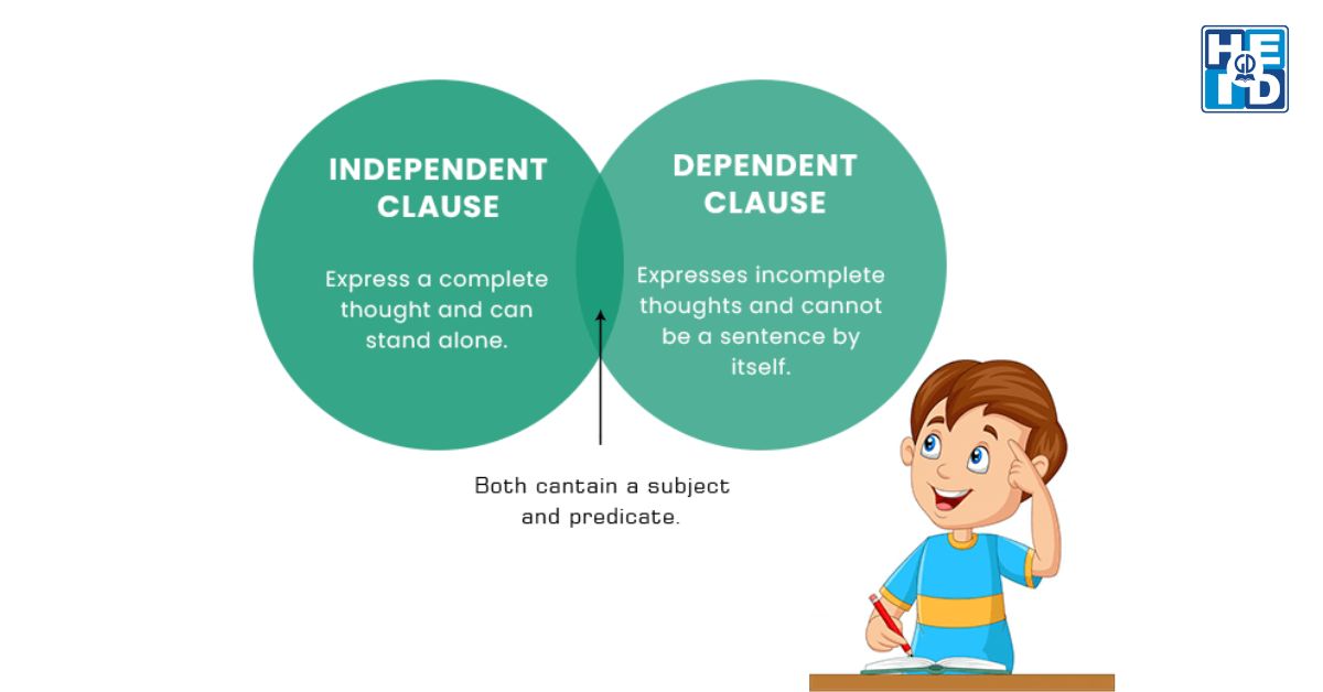 Hướng dẫn ôn thi tốt nghiệp THPT môn tiếng Anh chuyên đề clauses