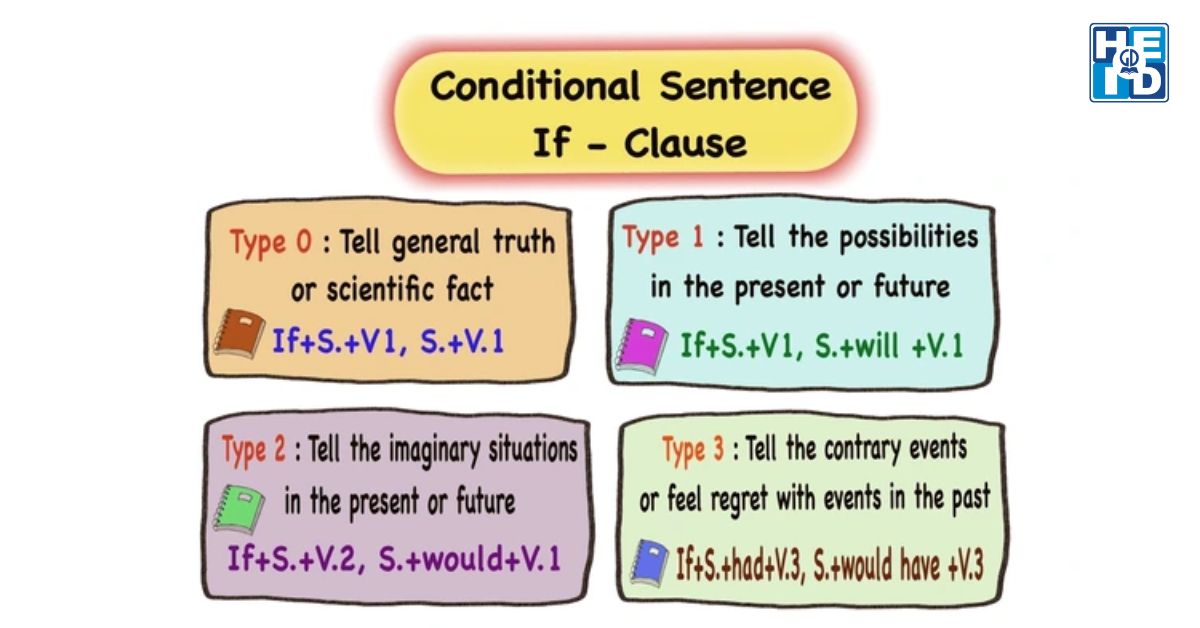 Hướng dẫn ôn thi tốt nghiệp THPT môn tiếng Anh chuyên đề conditional sentence