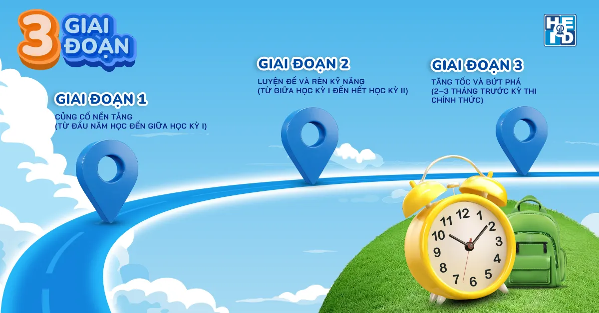 Lộ trình 3 giai đoạn ôn thi Tiếng Anh tốt nghiệp THPT