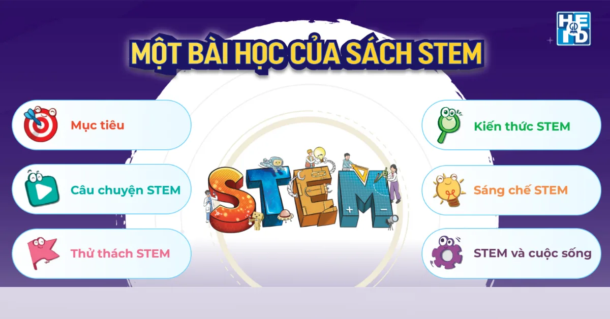 Cấu trúc của sách STEM lớp 1