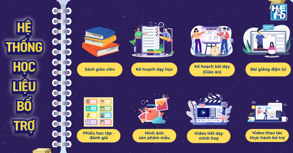 Hệ thống học liệu bổ trợ stem lớp 1