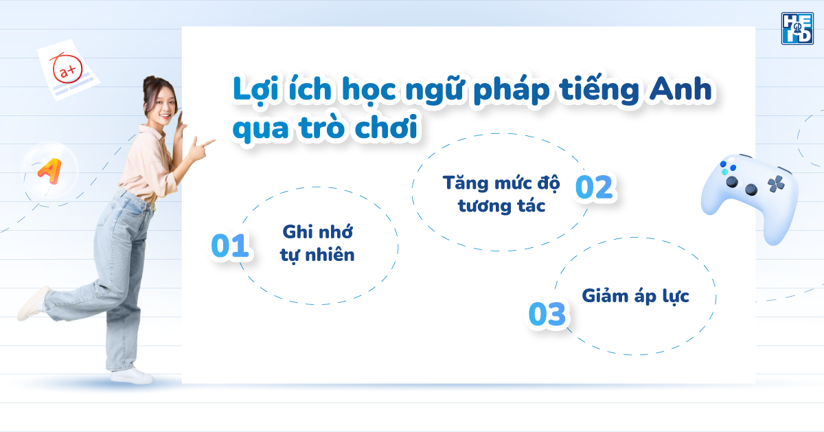 Tro-choi-ngu-phap-tieng-anh