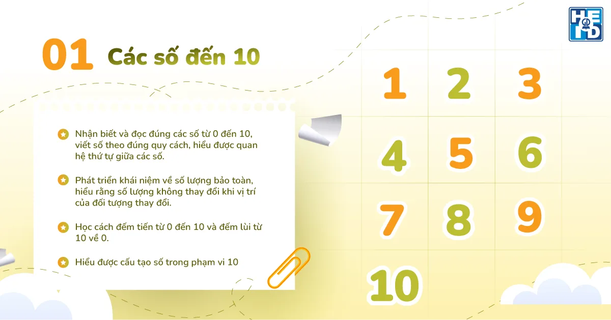 Chủ đề các số đến 10 - bài tập toán tư duy lớp 1