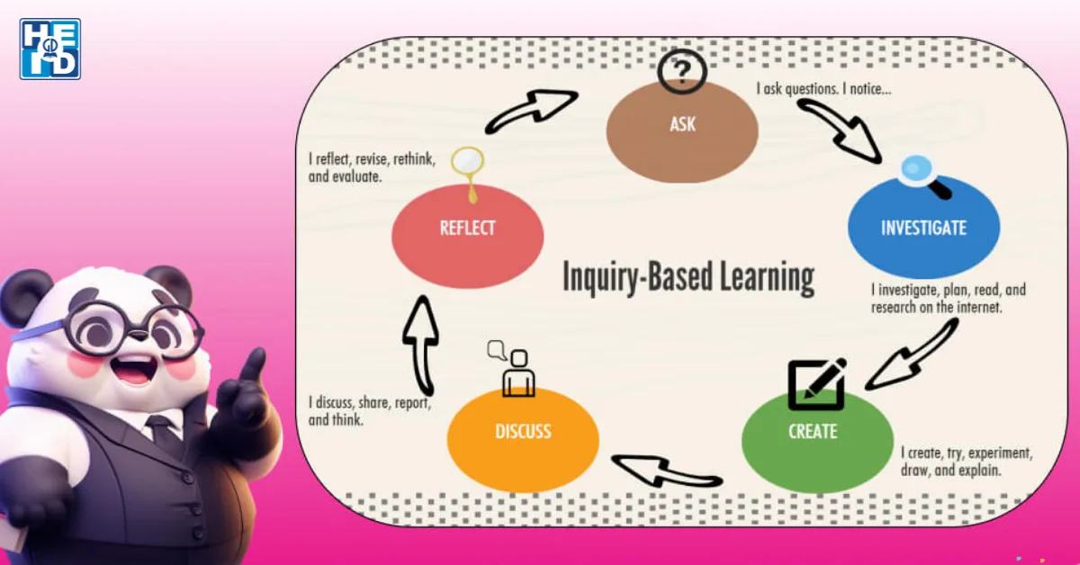 Phương pháp Inquiry-based learning – Global Science