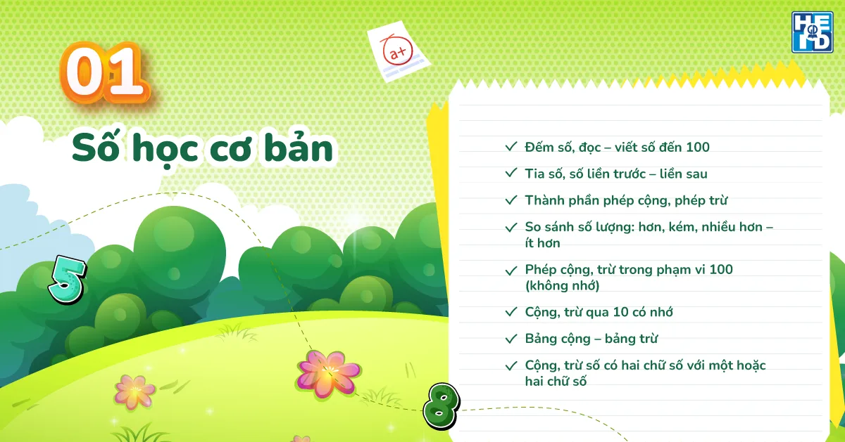 Số học cơ bản - Bài tập toán lớp 2