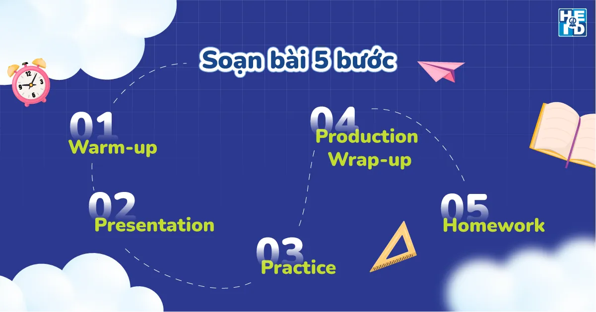 soan bài tiếng Anh lớp 2