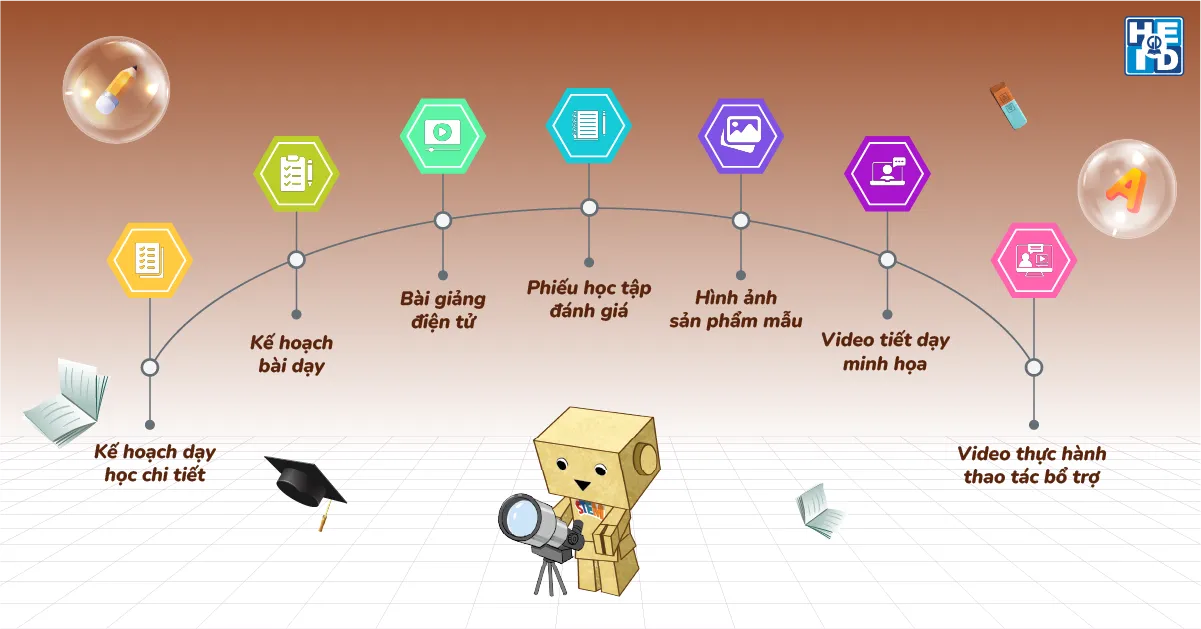 stem hành trình sáng tạo