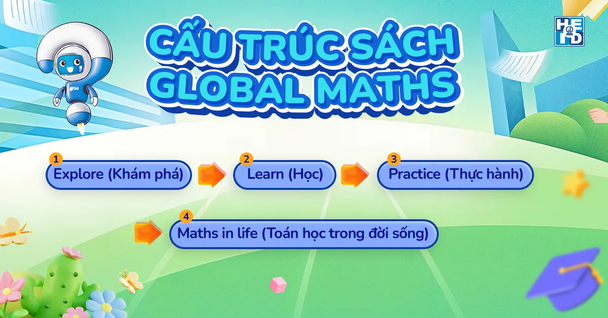 global maths