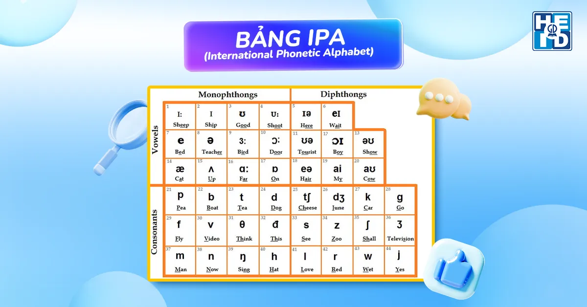 Bảng IPA - dạy phát âm