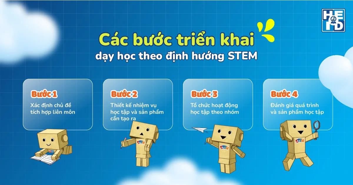 Các bước triển khai dạy học theo định hướng STEM - phương pháp dạy STEM