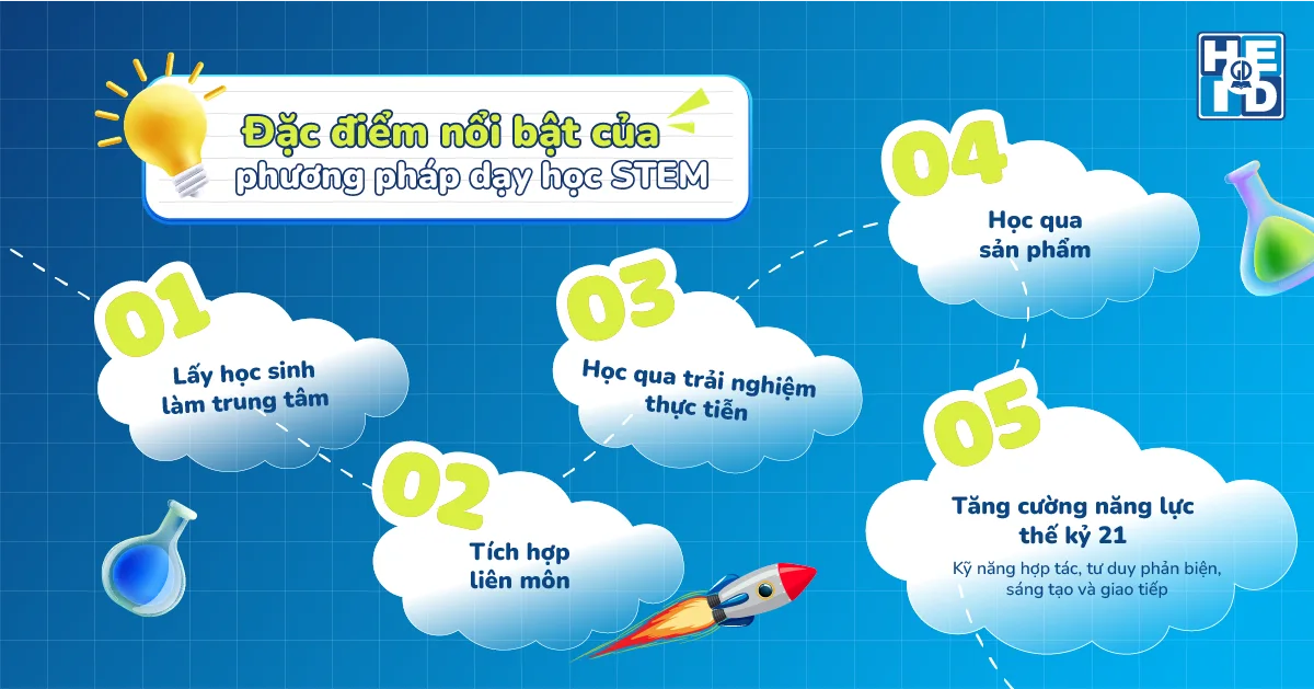 Đặc điểm nổi bật của phương pháp dạy STEM