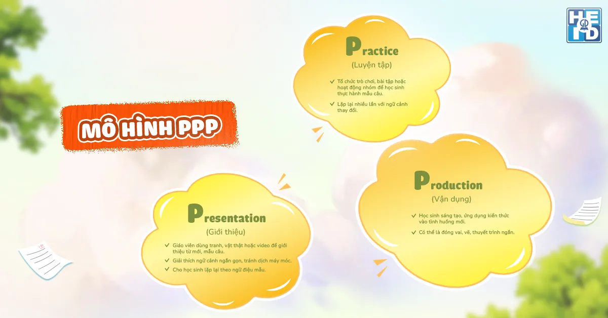 Mô hình PPP - Soạn bài giảng tiếng Nhật