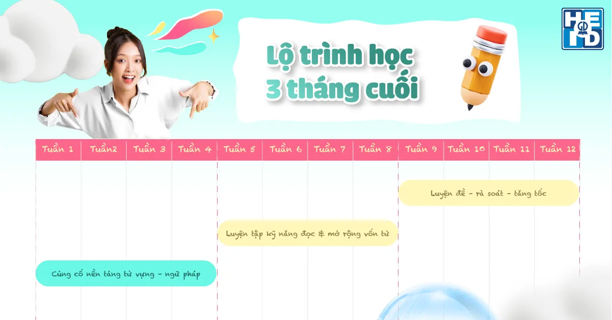 Lộ trình học 3 tháng cuối - ôn thi tốt nghiệp THPT môn tiếng Anh