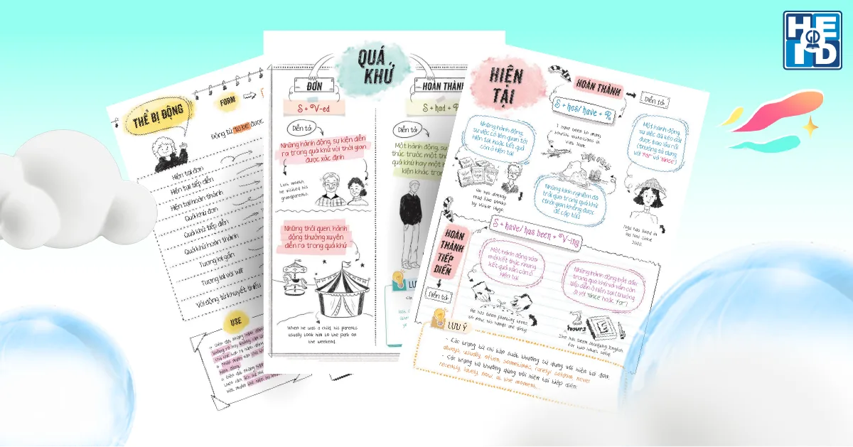 Một số dạng bài trong đề thi - ôn thi tốt nghiệp THPT môn tiếng Anh