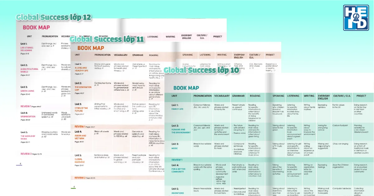 Nội dung bộ sách Global Success - ôn thi tốt nghiệp THPT môn tiếng Anh