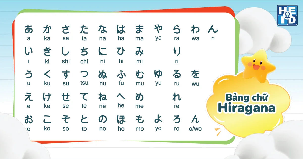 Bảng chữ Hiragana - tiếng Nhật lớp 5